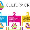 CULTURA CREA, AGEVOLAZIONI PER LE IMPRESE CREATIVE