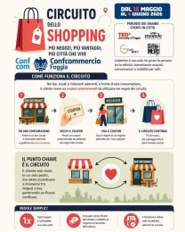 CONFCOMMERCIO FOGGIA LANCIA IL “CIRCUITO DELLO SHOPPING”: INSIEME PER FAR VIVERE LA CITTÀ