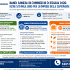 BANDI CAMERA DI COMMERCIO DI FOGGIA 2026: OLTRE 570 MILA EURO PER LE IMPRESE DELLA CAPITANATA